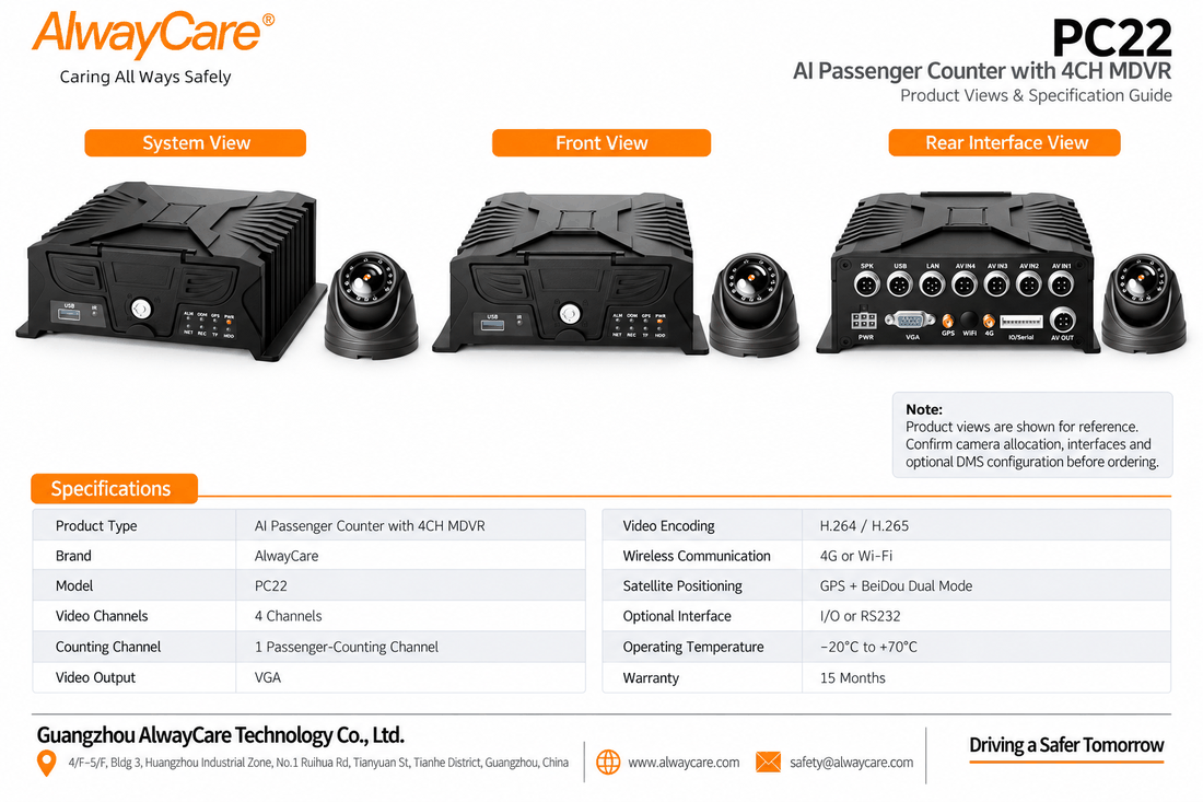 AlwayCare PC22 AI Passenger Counter with 4CH MDVR Specifications and Product Views