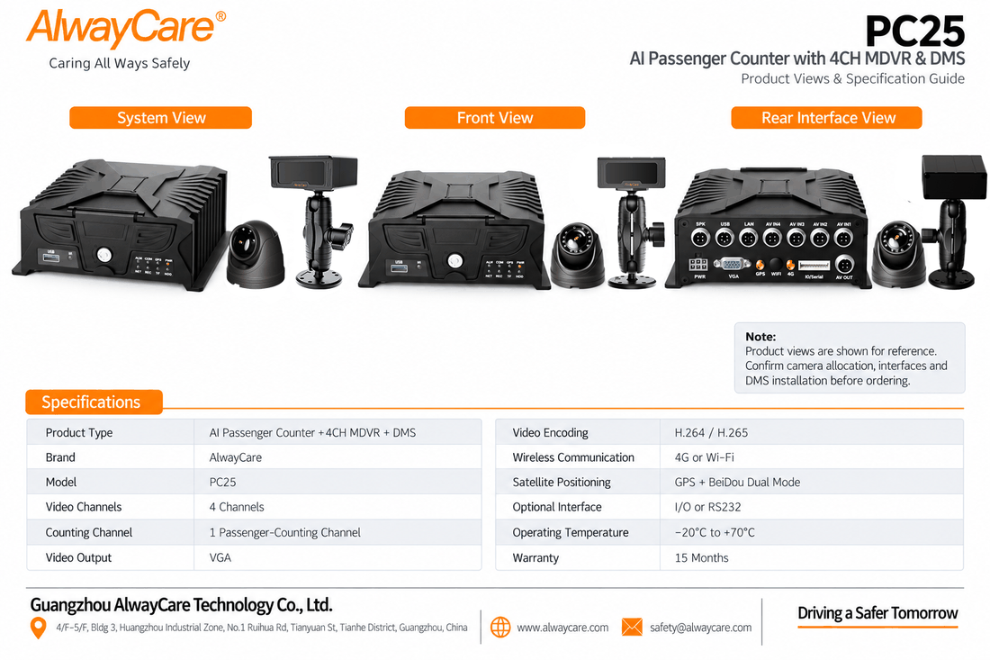 AlwayCare PC25 AI Passenger Counter with 4CH MDVR & DMS Specifications and Product Views