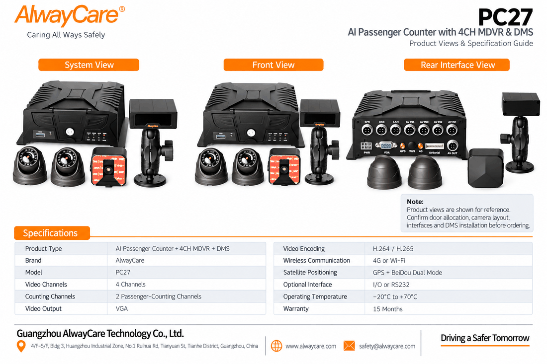 AlwayCare PC27 AI Passenger Counter with 4CH MDVR & DMS Specifications and Product Views