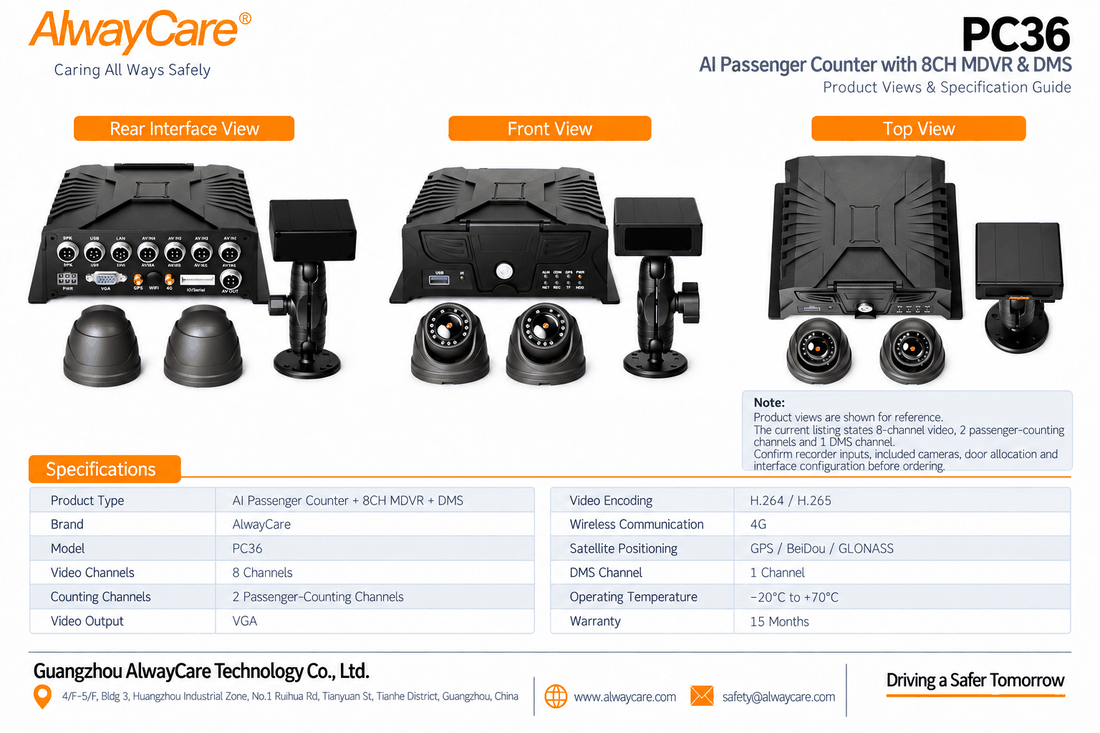 AlwayCare PC36 AI Passenger Counter with 8CH MDVR & DMS Specifications and Product Views