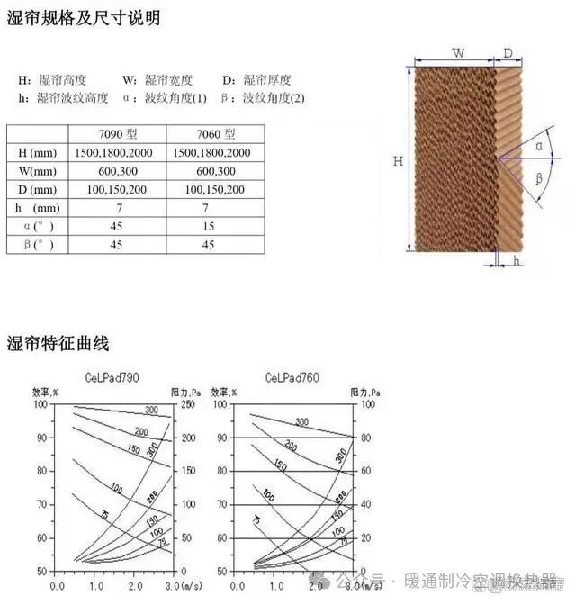 Wet curtain specifications