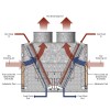2500KW Stainless Steel Tube V-type Dry Cooler with Wet Pads for Mining Field