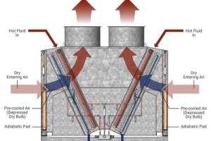 Custom vs. Standard Heat Exchangers: When Does Customization Pay Off?