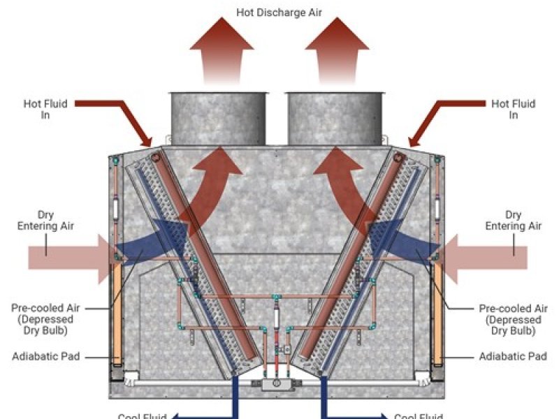 Custom vs. Standard Heat Exchangers: When Does Customization Pay Off?