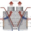Custom vs. Standard Heat Exchangers: When Does Customization Pay Off?
