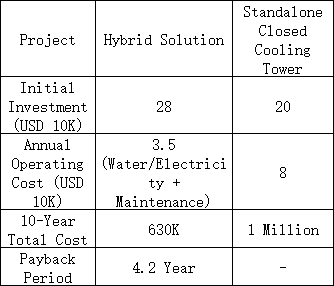 cooling coil details