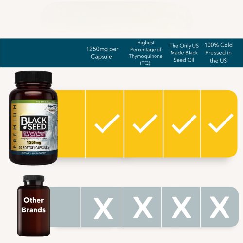 Oranvital Black Seed Oil Capsules High Potency Cold Pressed Nigella Sativa Aids in Digestive Health Immune Support Brain Function 60 Count 1250mg
