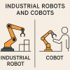 Industrial Robots vs. Cobots: Which Is Right for Your Business?