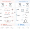 Automation vs. Robotics: Key Differences, Types, and How to Choose the Right Solution for Your Factory