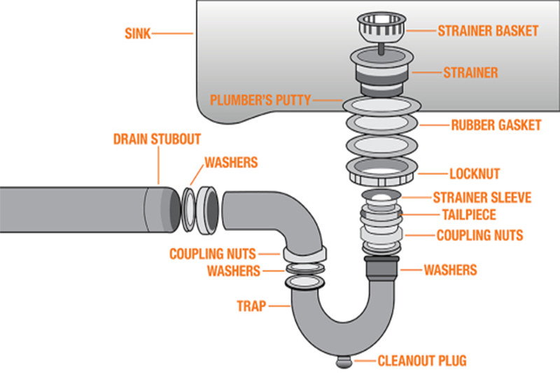 drainage accessories