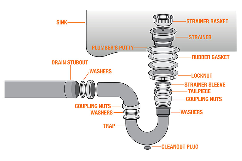 Measuring the outer diameter of a sink drain tailpiece using digital calipers for most accurate results