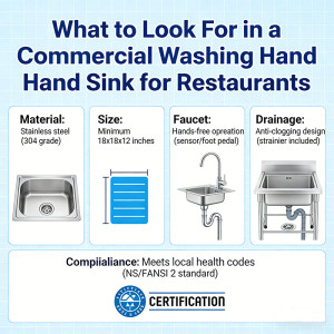 What to Look For in a Commercial Washing Hand Sink for Restaurants