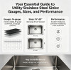 Your Essential Guide to Utility Stainless Steel Sinks: Gauges, Sizes, and Performance