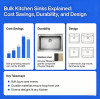 Bulk Kitchen Sinks Explained: Cost Savings, Durability, and Design