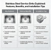 Stainless Steel Service Sinks Explained: Features, Benefits, and Installation Tips