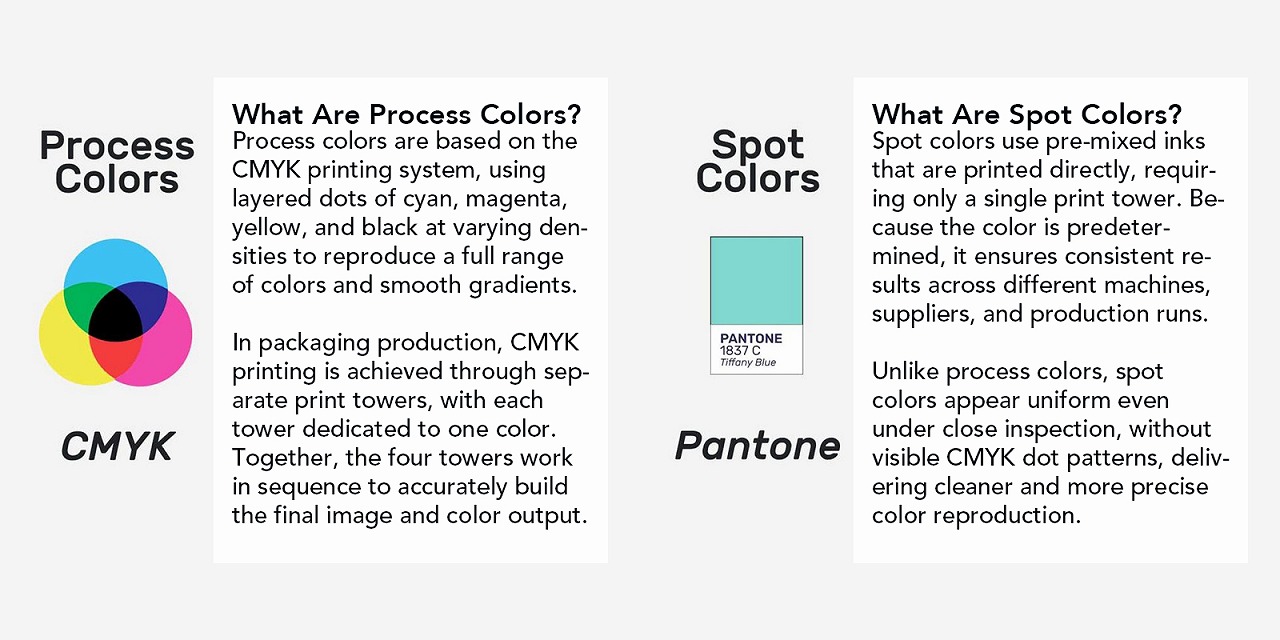 CMYK & PANTONE