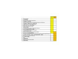 EUDR Custom packaging approved samples and production project records