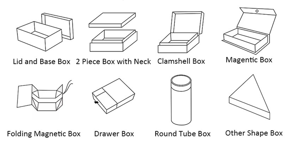 Cosmetic Packaging Boxes Structure