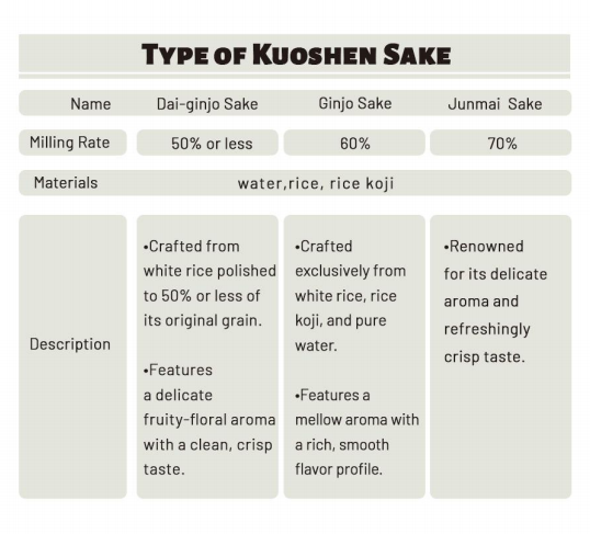 Type of  SAKE