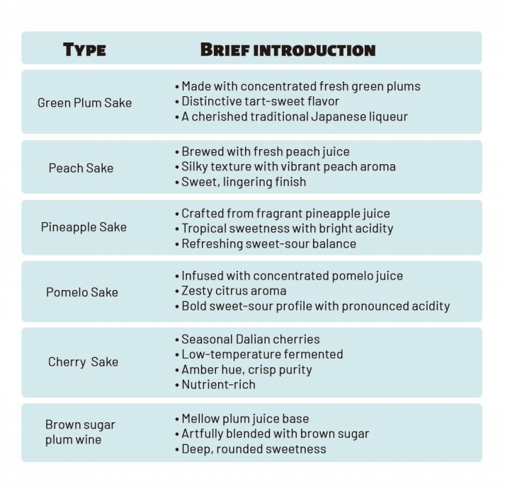 What Flavors Does Fruit Sake Have?