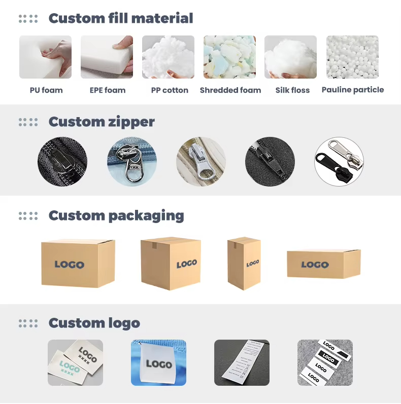 Full process customization service