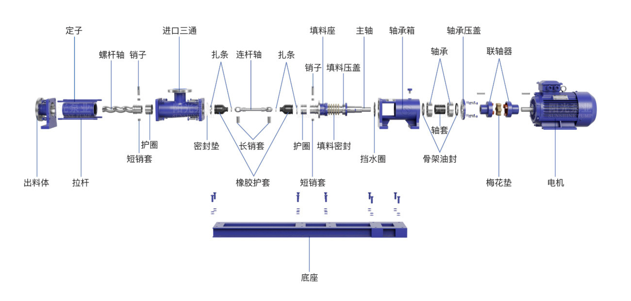 Multi-stage pump structure diagram