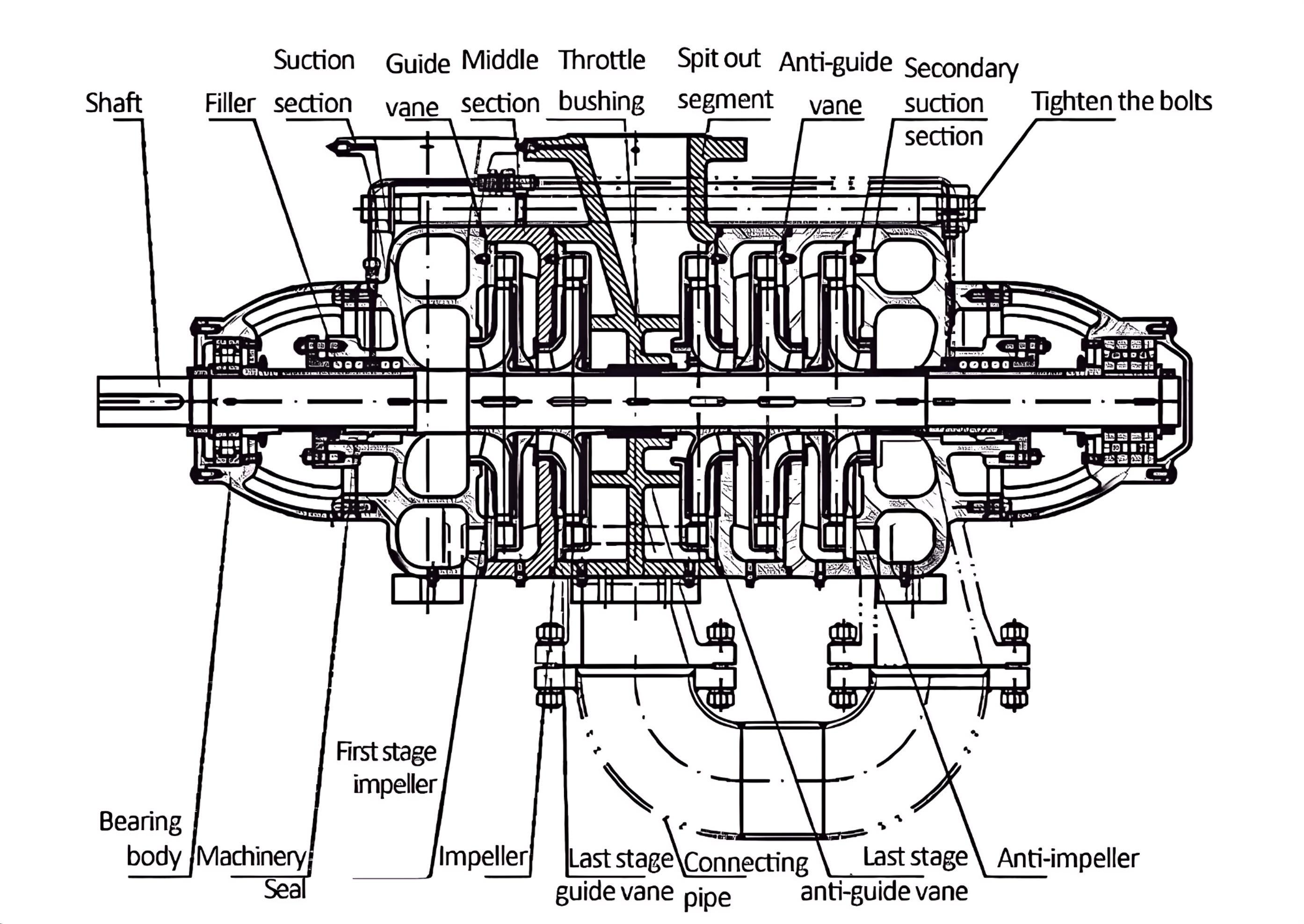 Multi-stage pump structure diagram