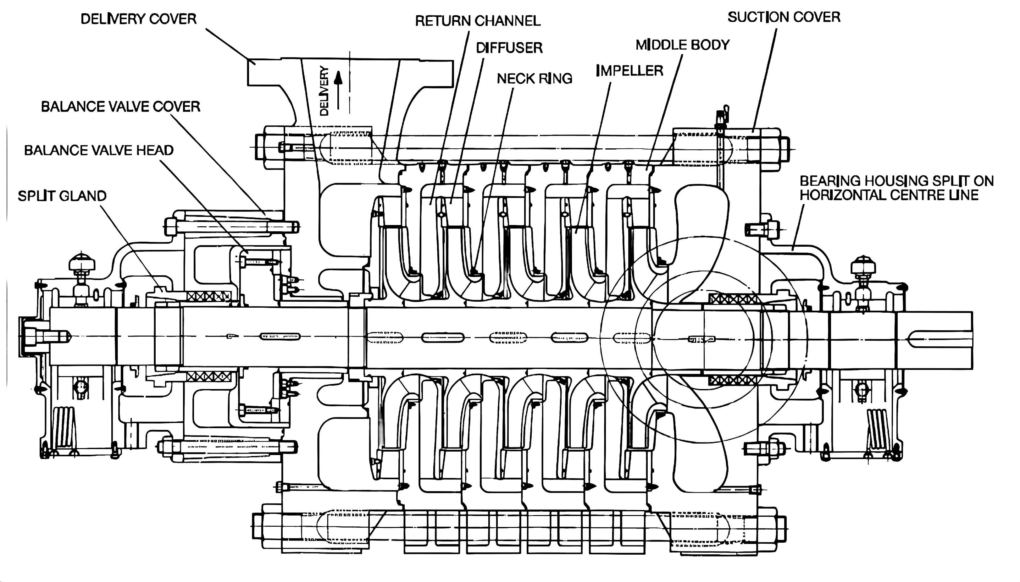 Multi-stage pump structure diagram