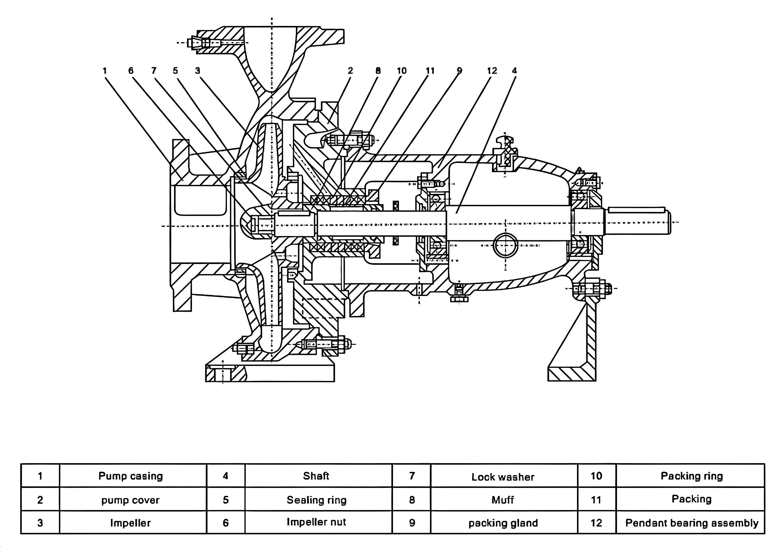 Multi-stage pump structure diagram