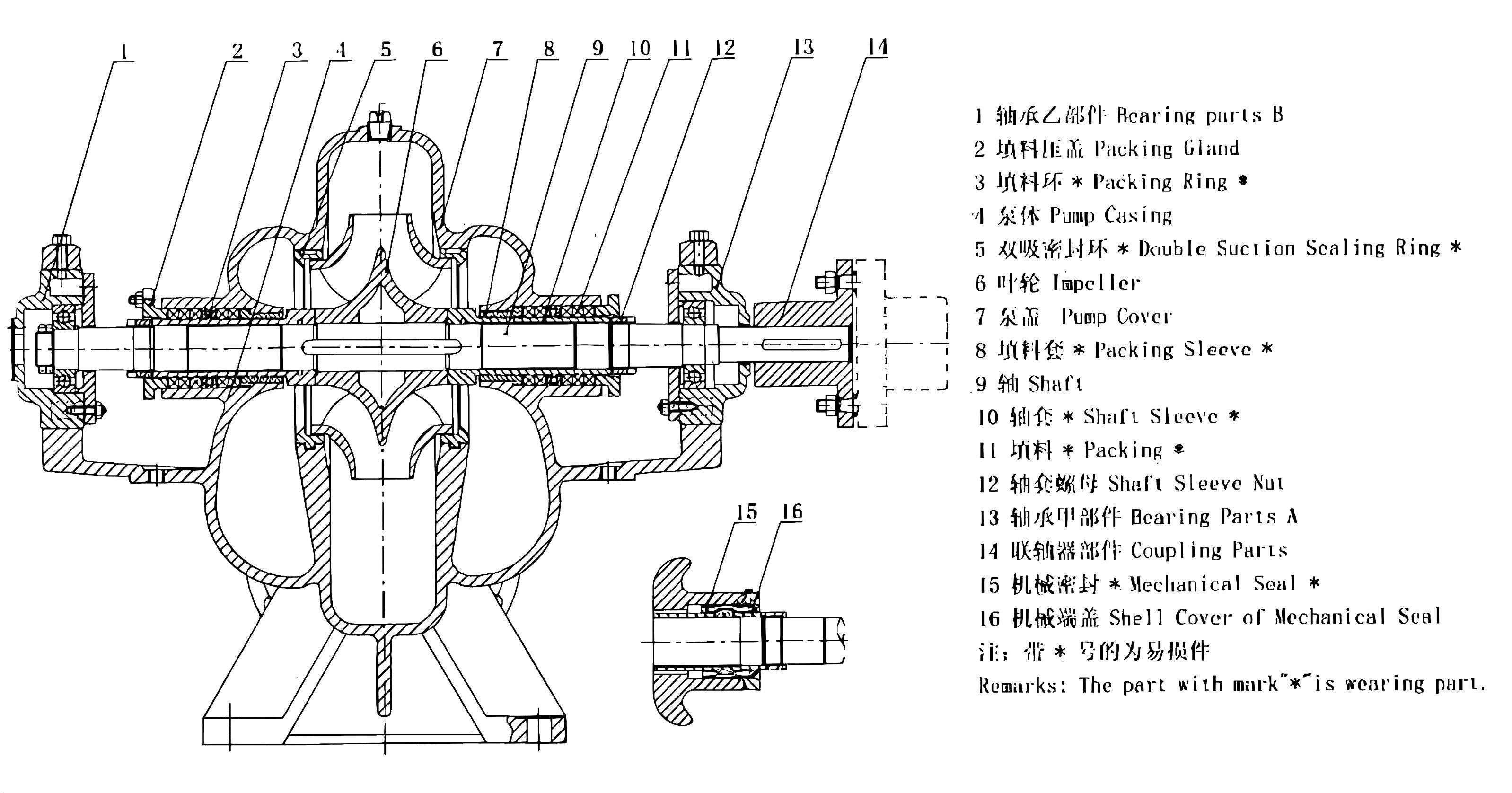 Multi-stage pump structure diagram