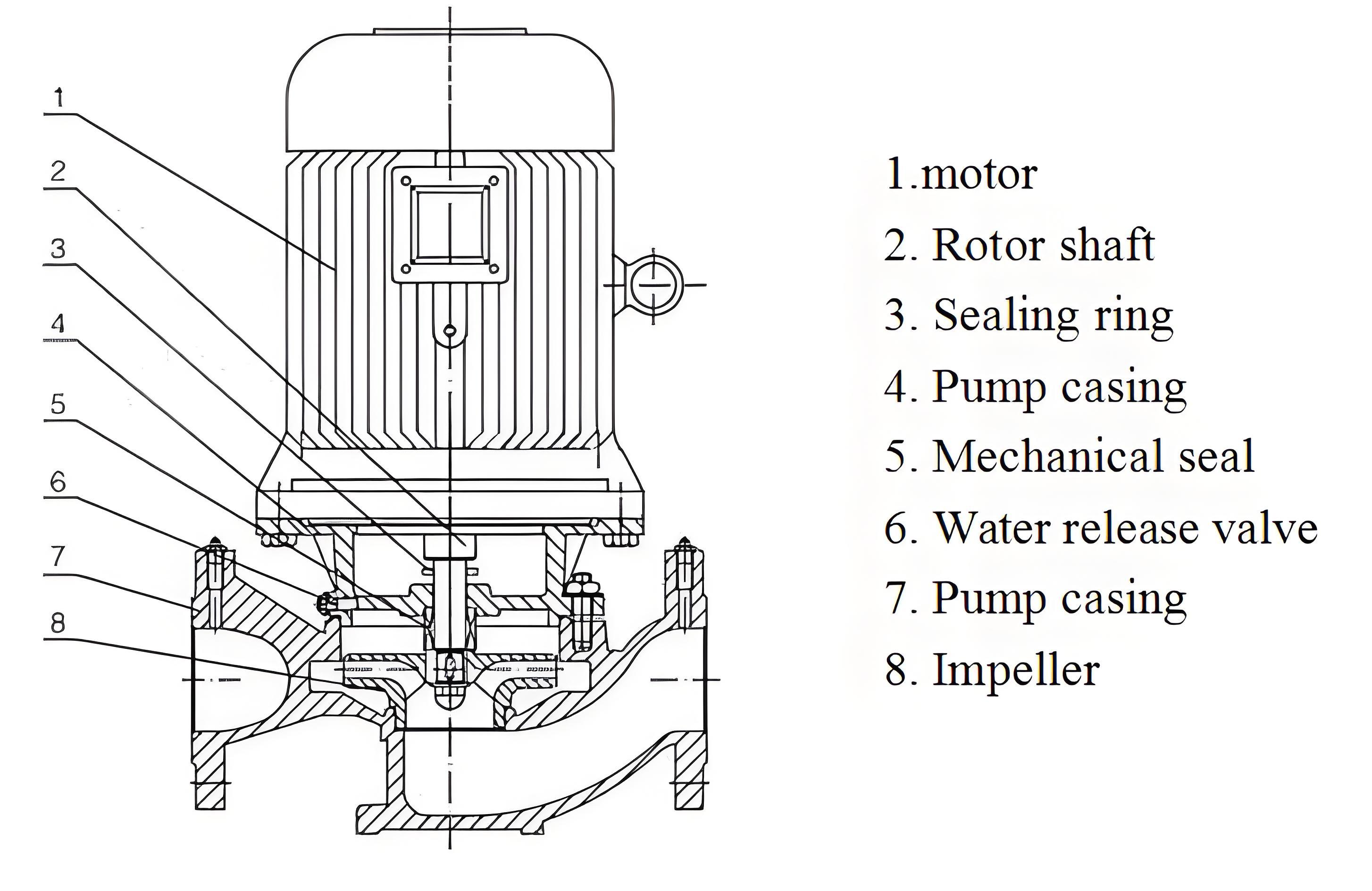 Multi-stage pump structure diagram
