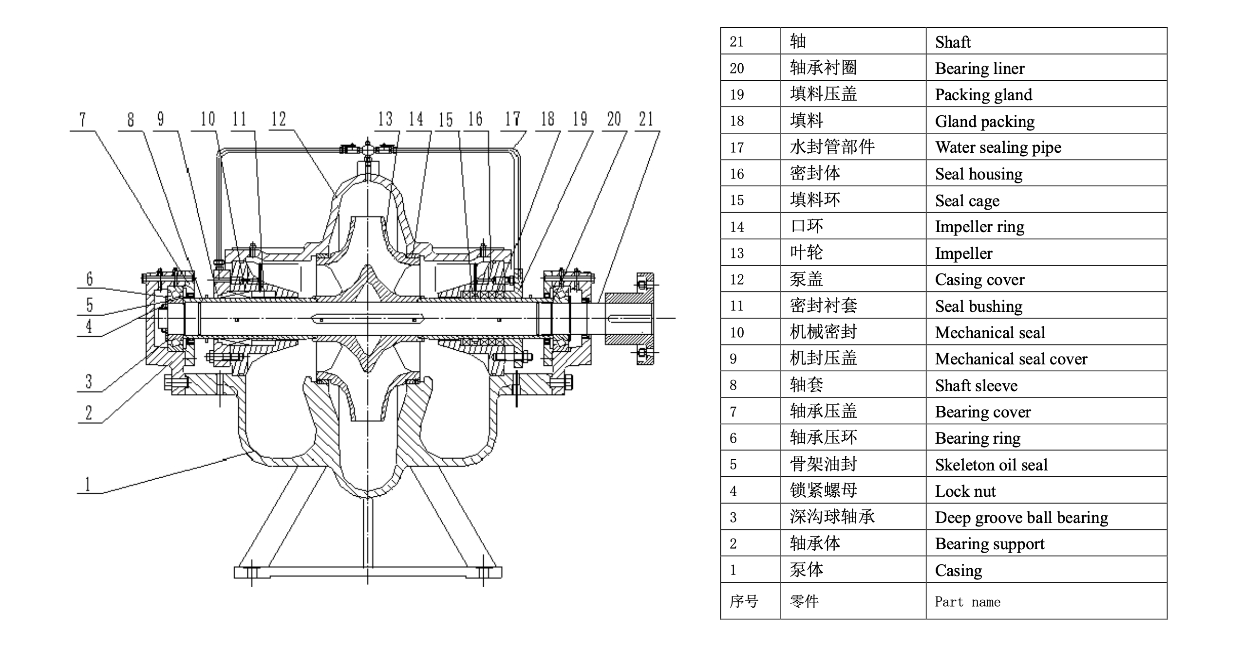 Multi-stage pump structure diagram