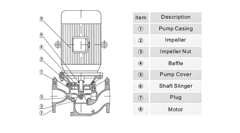 Multi-stage pump structure diagram