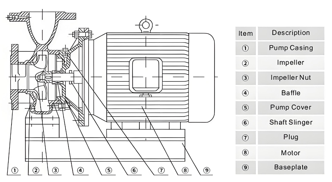 Multi-stage pump structure diagram