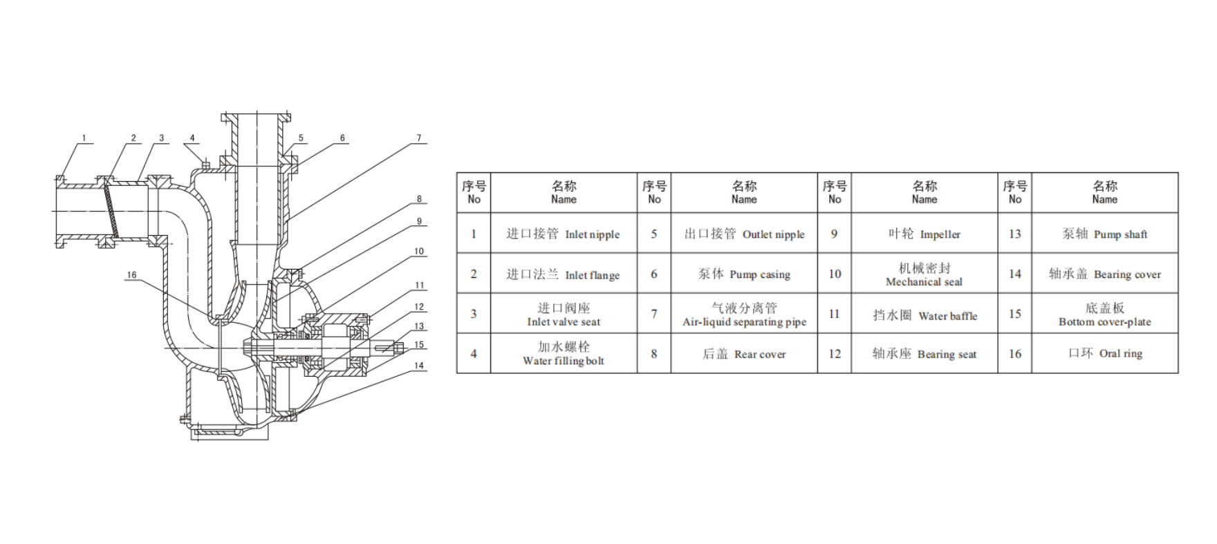 Multi-stage pump structure diagram