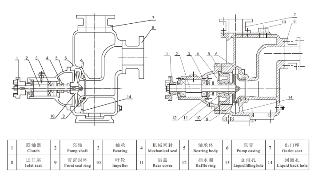 Multi-stage pump structure diagram