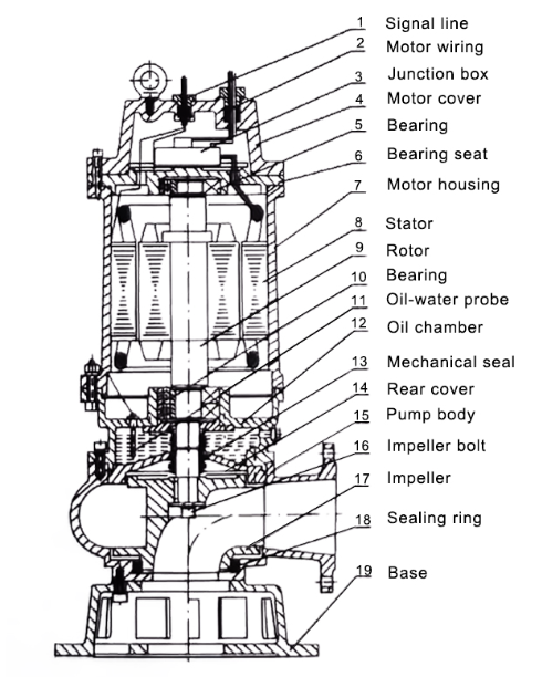 Multi-stage pump structure diagram