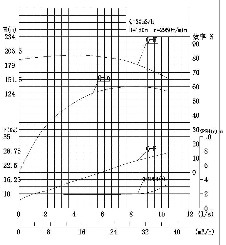 What Are Pump Curves? Everything You Need to Know