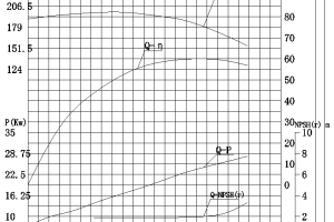 什么是泵曲线?你需要知道的一切