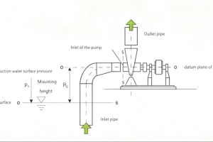 Practical Method for Pump Installation Height Calculation: Including Pipeline Loss and Pump House Requirements