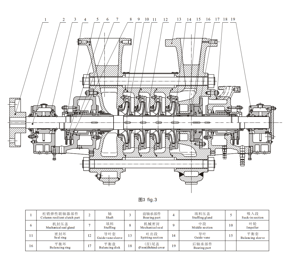 Working principle of DGP type self-balancing boiler feed pump (with cooling device)