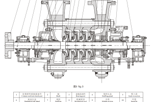 Working principle of DGP type self-balancing boiler feed pump (with cooling device)