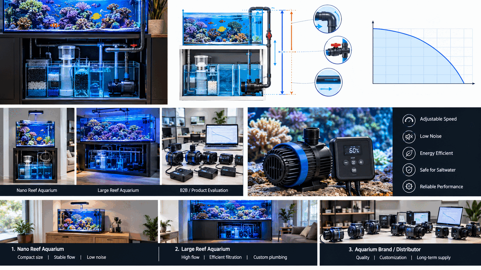 Marine aquarium pump selection applications showing a compact nano reef aquarium, a large reef tank with sump filtration, and a professional DC return pump product evaluation setup.