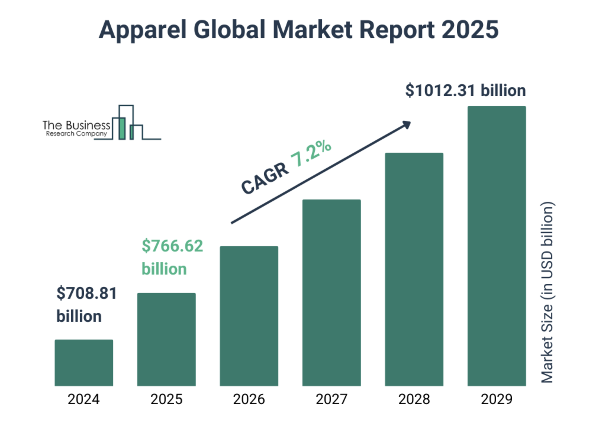 Market Insights for Group Apparel in 2025
