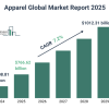 Market Insights for Group Apparel in 2025