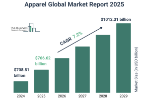 Market Insights for Group Apparel in 2025