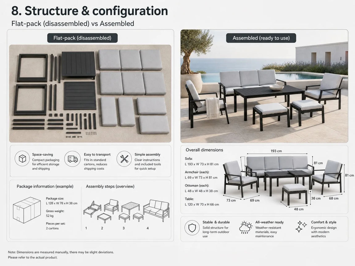 The same lounge set shown twice: flat-packed and disassembled on the left, assembled and ready to use on the right