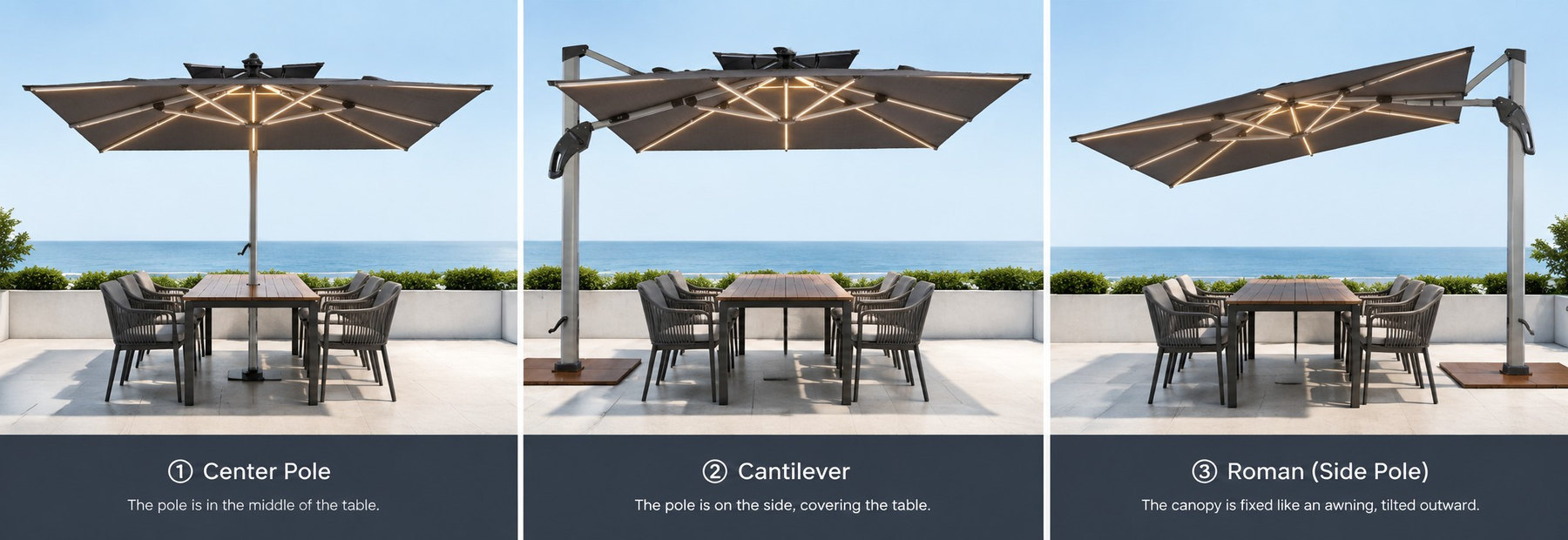 Centre pole, cantilever and Roman side pole umbrellas shown side by side over the same dining table, illustrating where the pole sits in each structure