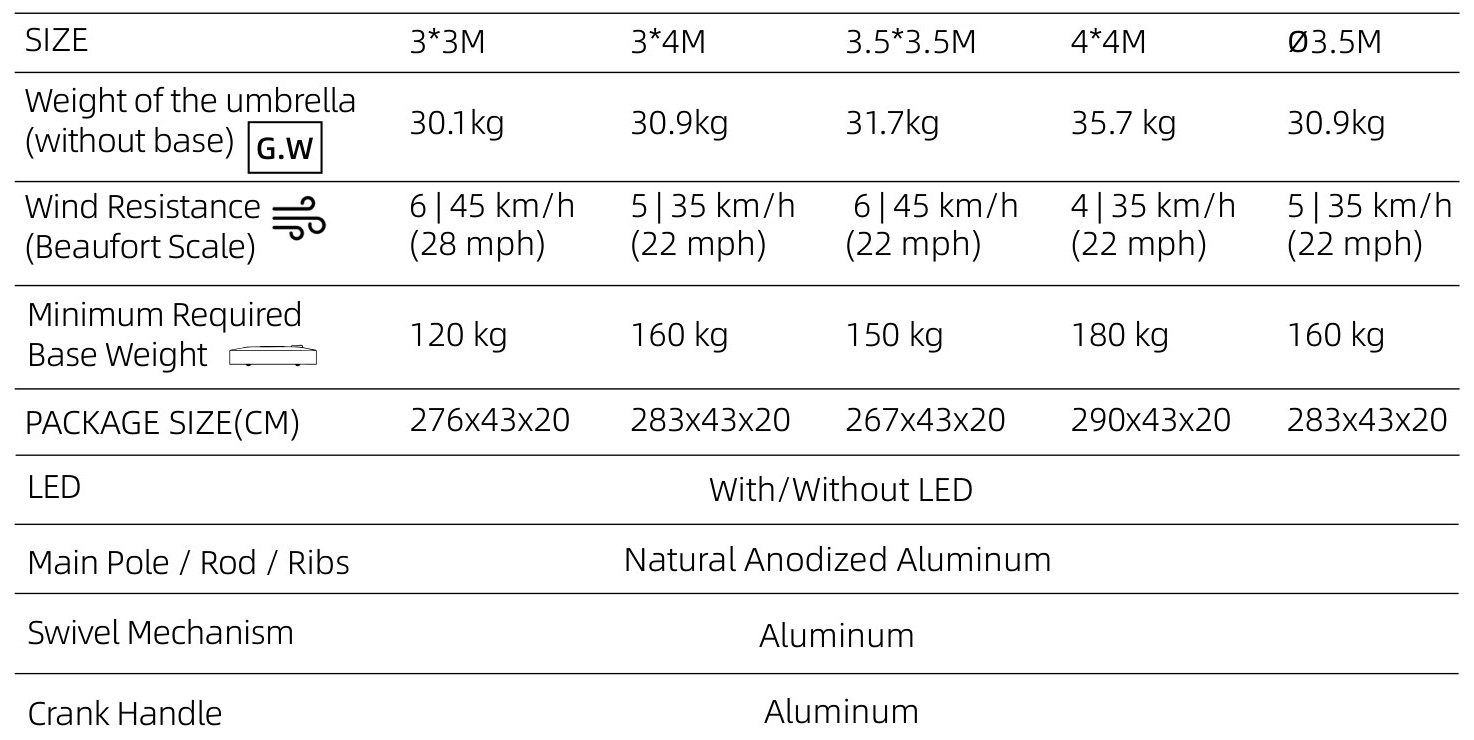 Size table: canopy sizes, weights, wind resistance, base weight and package size