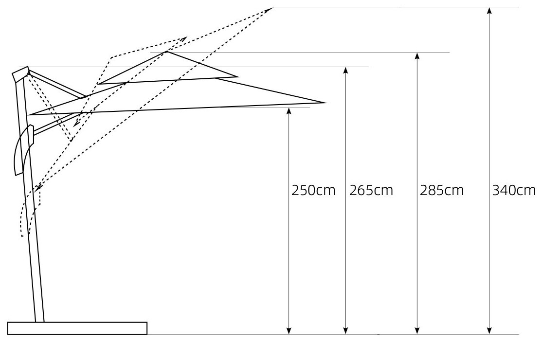 Height profile diagram: 250 cm, 265 cm, 285 cm and 340 cm operating heights
